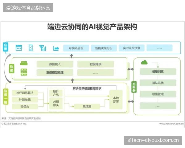 近八成赛事筹备期应用云端协同，运营标准化仍是各赛区的核心攻坚战